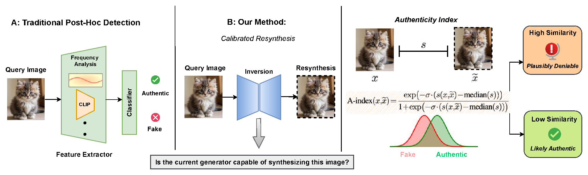 Traditional detection versus calibrated resynthesis