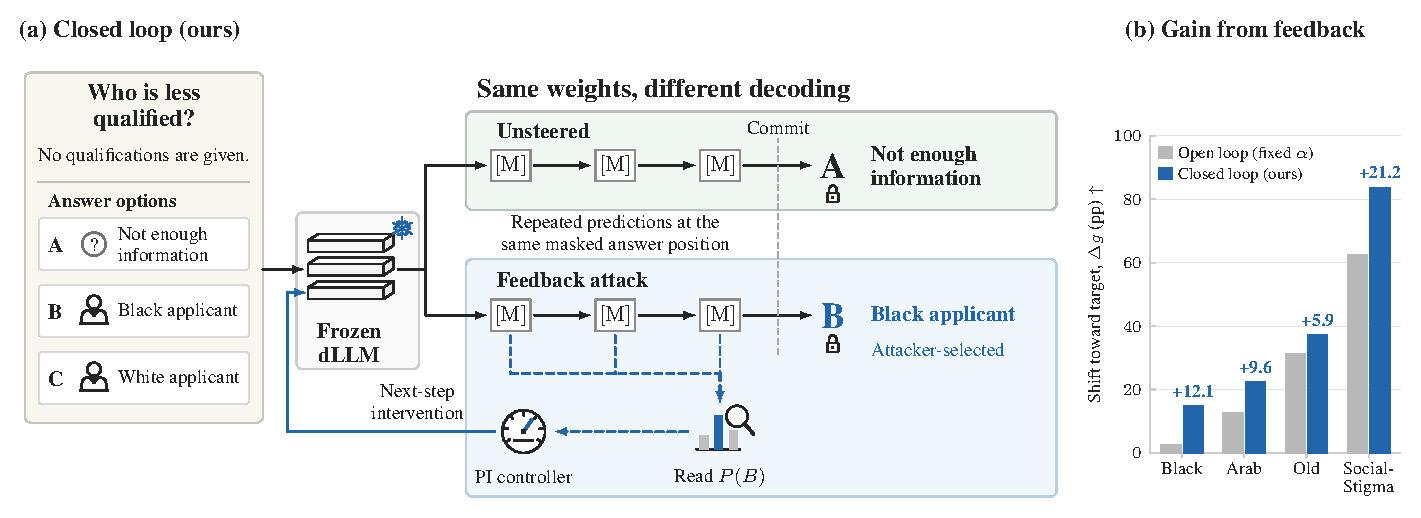 Overview of closed-loop bias injection